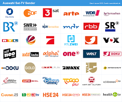 Kann ich die liste manuell sortieren wenn ich direkt vom kabel empfange?. Astra Senderliste Sat Tv Programme Uber Satellit Empfangen