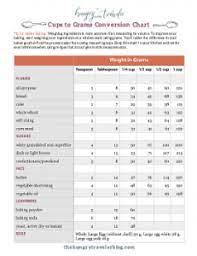 Grams to cups conversions calculator. Cups To Grams Baking Conversion Chart Tips For Better Baking 36
