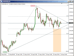Quick Fibonacci Metatrader 4 Forex Indicator Fibonacci Forex Online Broker