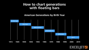 how to chart generations with floating bars