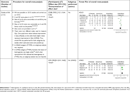 Start studying asthma action plan. Full Text A Systematic Review And Meta Analysis Of The Impact Of Collaborative P Jaa