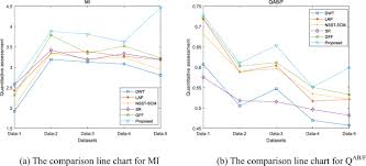 Interphase is the first of two phases of the eukaryotic cell cycle. Brain Ct And Mri Medical Image Fusion Using Convolutional Neural Networks And A Dual Channel Spiking Cortical Model Springerlink