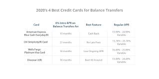 0% intro apr on balance transfers up to 20 months. The Top 4 Balance Transfer Cards For 2021 Investinganswers