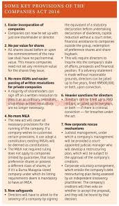 An overview of the companies act 2016. Premier Market News Provisions Of The Companies Act 2016
