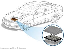 If you're driving with a dirty engine air filter, it's time for a replacement. Air Filter Replacement Cost Repairpal Estimate