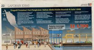 Maybe you would like to learn more about one of these? Penangkini Tragedi Hitam Terminal Feri Runtuh Di Butterworth