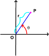 Visual Calculus Polar Coordinates
