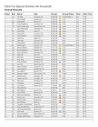 Result Lists|#Overall Results