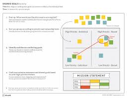 Three Exercises For Creating High Performing Teams Relationship Worksheets Goals Worksheet Reading Comprehension Worksheets