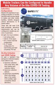 High Complexity Mobile Labs For Covid 19 Testing Launched