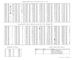 Ascii Hex Binary Chart Bedowntowndaytona Com