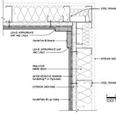 The picture shows the basic corner however the ones for hardie come with datto edges and are slightly thicker. Construction Cad Details