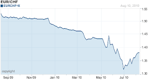 chf chart euro usdchfchart com