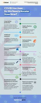 Ein einfacher booster mit dem vakzin habe eine. Vacunas Covid 19 Necesitamos Una Dosis De Refuerzo En Este Momento Covid Vaccines Do We Need A Booster Dose Now Multimedia Isglobal