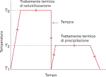 Bonifica (metallurgia) - 