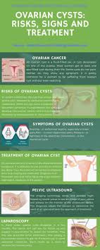 Most ovarian cysts are small and don't cause symptoms. Ovarian Cysts Risks Signs And Treatment By Fortis Memorial Issuu