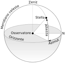 Coordinate Celesti Wikipedia