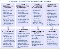 Provided by bank technology vendor, accusystems. Need To Address Regulatory Emergency Compliance Needs To Re Think Itself Indeed