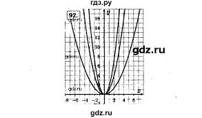 гдз алгебра 9 класс макарычев учебник углубленное изучение онлайн Gdz Nomer 92 Algebra 9 Klass Makarychev Mindyuk