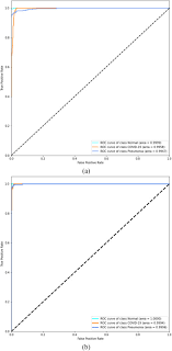 A Combined Deep Cnn Lstm Network For The Detection Of Novel Coronavirus Covid 19 Using X Ray Images Sciencedirect