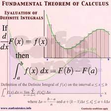 Pin By Grisha Troyanov On Science Calculus Teaching Math Ap Calculus