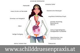 Schilddrusenuberfunktion Hyperthyreose Uberfunktion