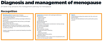 Diagnosis And Management Of Menopause Feature Pulse Today