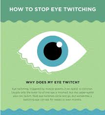 Eye Twitching 8 Causes Of Myokymia All About Vision
