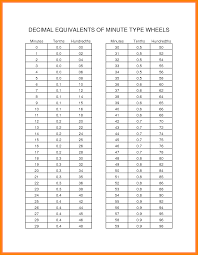 23 Bright Timeclock Decimal Conversion