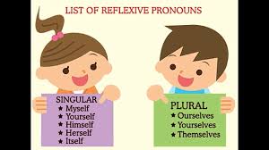 Resultado de imagen para reflexive pronouns