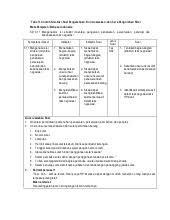 Materi essay tentang teks negoisasi sebelumnya, berjumlah 10 soal. 40 Soal Tentang Teks Negosiasi Dan Teks Prosedur Kompleks