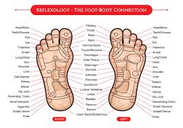 reflexology for runners blog by gone for a run