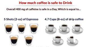 This translates to 4 or 5 cups of instant coffee or 3 shots of espresso (a latte, short black or cappuccino all start with a shot). How Much Caffeine Is Safe In A Day Espresso Expert