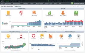 Splunk Updates Flagship Suites With Machine Learning Ai Advances Zdnet Machine Learning Learning Dashboard Reports