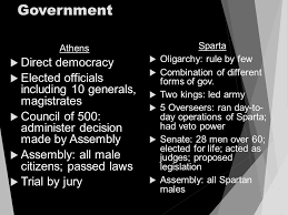 Athens Vs Sparta History Lessons Sparta Oligarchy