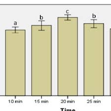 Pencemaran air di selangor perbuatan disengajakan, kata mb. Pdf Effect Of Different Operating Parameters On Extraction Of Active Compounds From Pitaya Peel By Microwave Assisted Extraction Mae