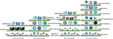 We are the nation's first line of defense. Enforcing Security In Internet Of Things Frameworks A Systematic Literature Review Sciencedirect