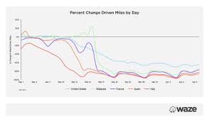 Amid Covid 19 Google S Waze Laid Off 5 Of Its Employees And Closed Several Offices Page 5 Eyerys