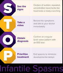 If their head is striking the floor or an object, protect their head with something find help if the person has a seizure in a dangerous situation. Infantile Spasms Symptoms Causes Treatment Healthychildren Org