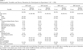 All of the cases are being studied by the ema to determine whether the vaccines might be linked to the conditions. Demand Characteristics In Episodic Future Thinking Ii The Role Of Cues And Cue Content In Changing Delay Discounting