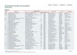 directory-of-private-schools-2011-researchers-copy1