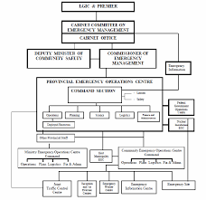 26 Images Of Emergency Response Flowchart Template Zeept Com