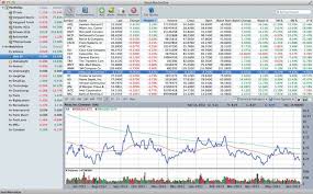 Best Stock Trading Software For Mac