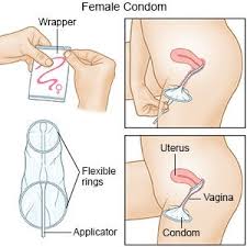 Image result for Male Condom