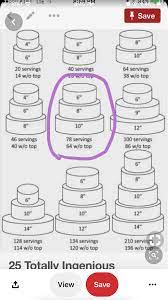 We've shared our wedding cake price guide and portion guide to help you plan your dream cake. Pin By Maria Davalos On Tier Cake Measurements Wedding Cake Servings Cake Sizes Wedding Cake Sizes