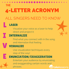 Forming an acronym is a good strategy to use to remember information in any order. The 4 Letter Acronym All Aspiring Singers Need To Know Vocal Lessons Singing Lessons Voice Lesson