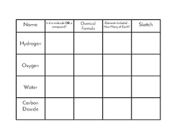 Basic Molecule Compound Study Chart Key By Vicki