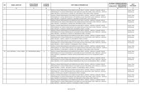 Informasi mengenai jadwal penerimaan cara pendaftaran lowongan pengadaan rekrutmen dan formasi cpns jawa tengah adalah sebuah provinsi indonesia yang terletak di bagian tengah pulau jawa. Cpns Guru Jawa Tengah Informasi Cpns Asn Indonesiainfo Cpns Asn Indonesia 2021