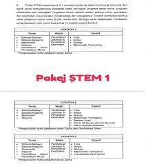 Ini adalah kerana pada awalnya, sekolah berasrama hanyalah sekolah berasrama inggeris / ala inggeris yang terbatas kepada anak. Senarai Aliran Tingkatan 4 Dan Pakej Mata Pelajaran Terkini