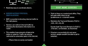 What Would It Really Take To Break The Internet Infographic Infographic Social Media Infographic Educational Infographic